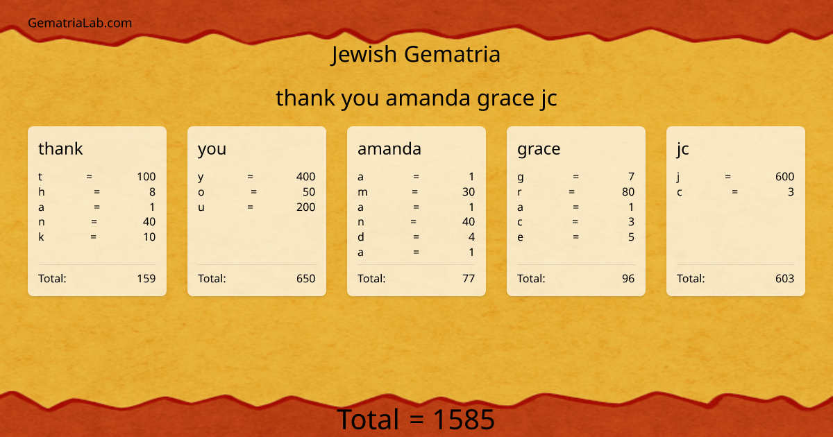 thank you amanda grace jc in jewish Gematria